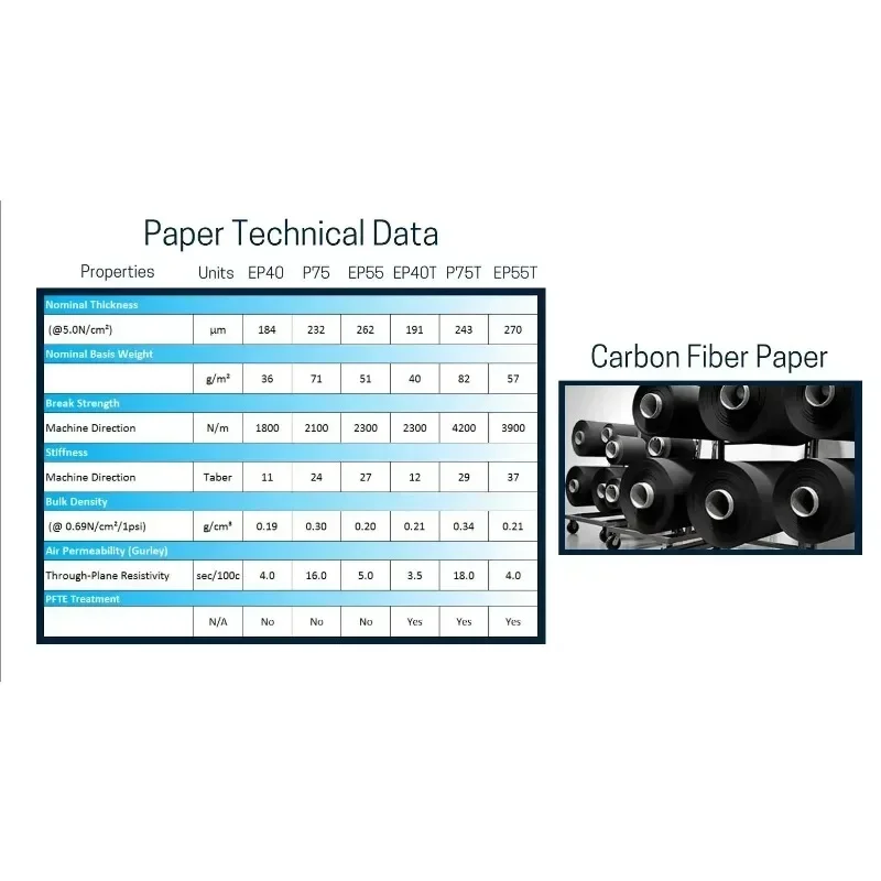 오리지널 100x100mm 시트 기재재 탄소 섬유 종이 - Activated Carbon Bag 리뷰 및 가격