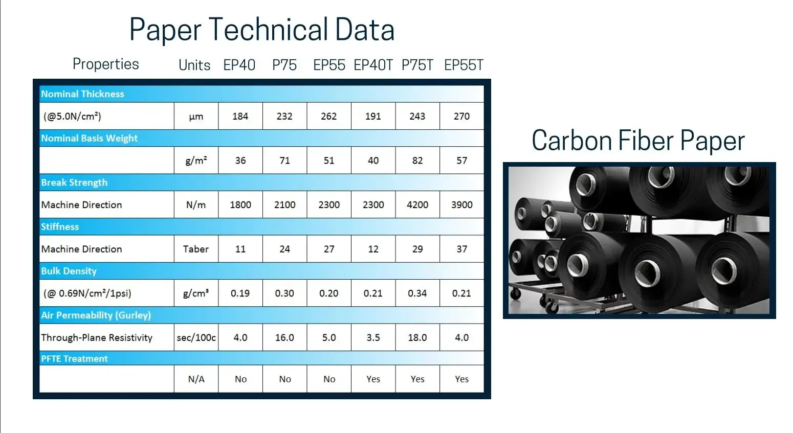 시트형 소수성 탄소섬유지 EP40T/P50T/P75T  - Activated Carbon Bag 리뷰 및 가격